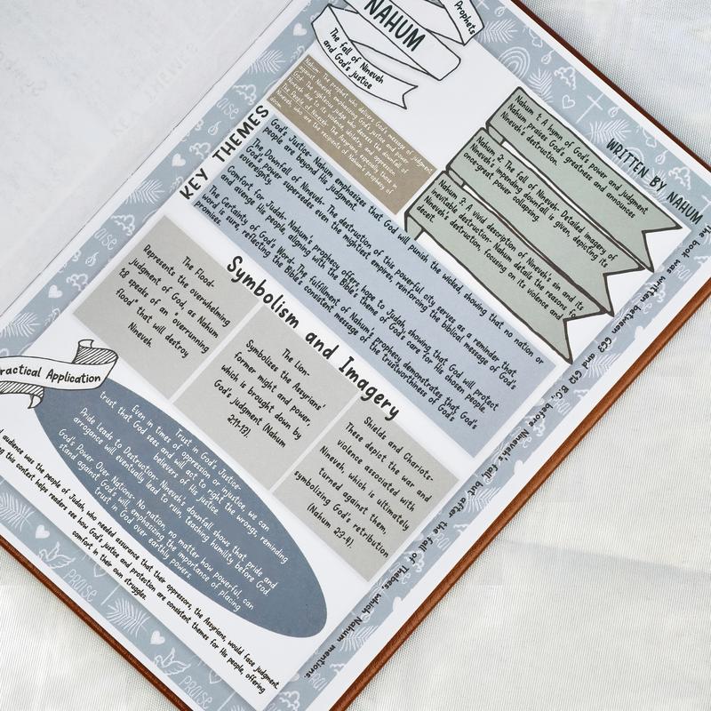 📖Bible Study Guides