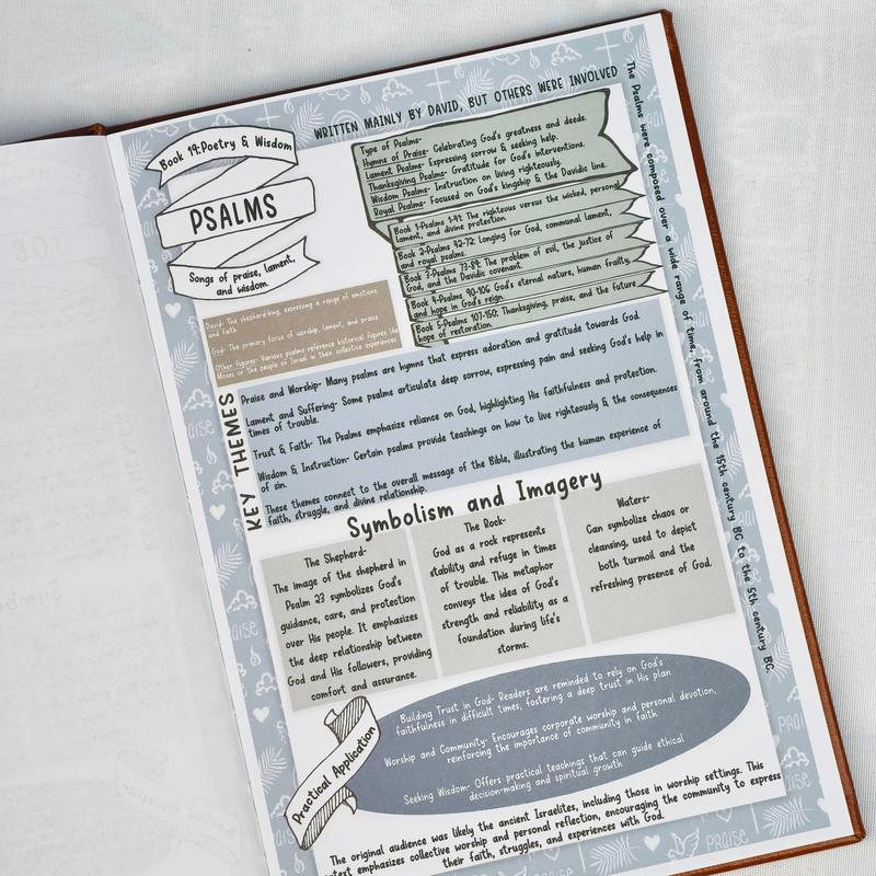 📖Bible Study Guides